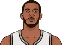 how many losses do the spurs have this season