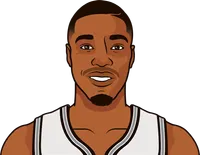 lonnie walker stats without derozan