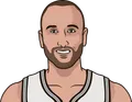 Manu Ginobili