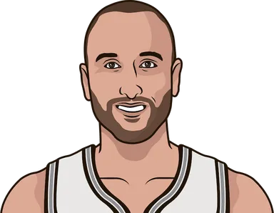 Ginobili