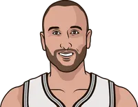 who has the highest career win percentage with more than 1000 games played