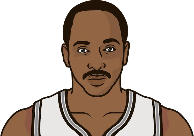 moses malone stats with the spurs