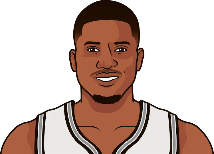 rudy gay stats with the spurs