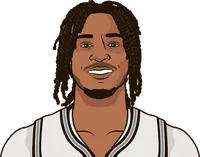 stephon castle without fox 2025 last 15 games