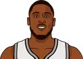 Thaddeus Young