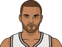 when was the last time tony parker had 23 points in a game