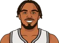 Tre Jones
