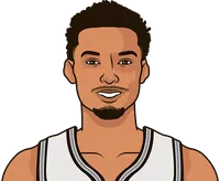 wemby vs pelicans