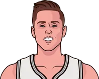 zach collins career high