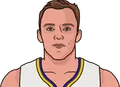 Scott Skiles