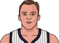 Scott Skiles