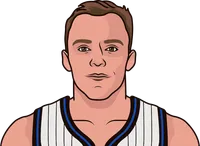 orl scott skiles
