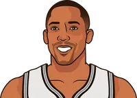 sean vs minnesota last 5 games at home