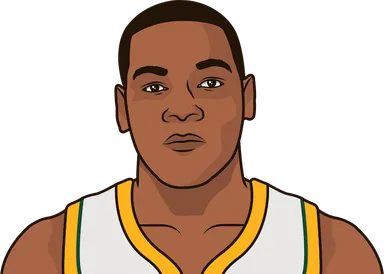 Durant