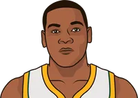 kevin durant playoffs