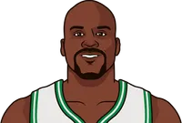 how many points did shaq score in his last nba game
