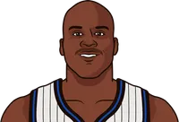 most blocks in a game by a magic player in the 90s