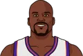 Shaquille O'Neal
