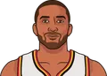 Shareef Abdur-Rahim