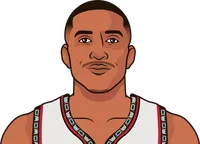 most points scored by a grizzly in a season