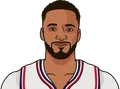 Norman Powell