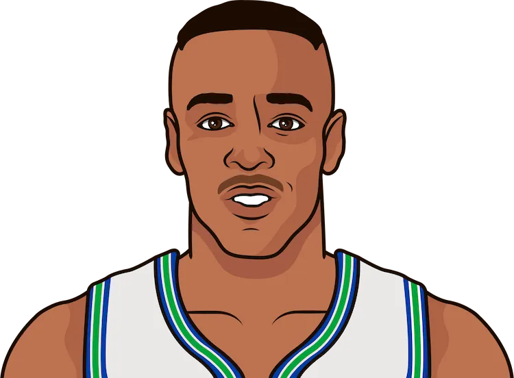 spud webb stats with the timberwolves