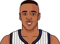 Spud Webb