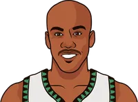 who has the most career games with at least 40 points and 10 assists and 0 turnovers