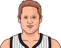 steve kerr stats with the magic