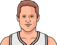 steve kerr highest 3pt attempts