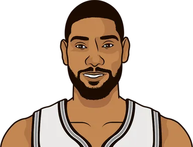 Duncan
