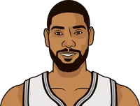 tim duncan career high points in finals