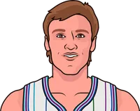 highest win% by the hornets in a season after the all-star break