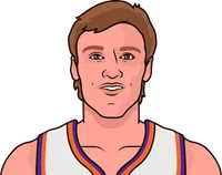 nba team most free throw made in a game