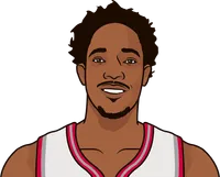 DeMar DeRozan 3P%, 3PA per game in the last 10 games