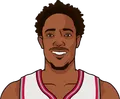 DeMar DeRozan