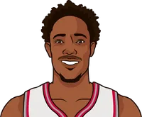 demar derozan most blocks in a playoff game