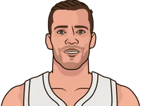 goran dragic stats with the raptors