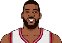 greg monroe stats with the raptors