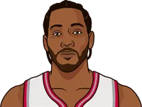 which raptors player has the most career playoff games with 35+ points