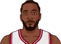 Kawhi Leonard