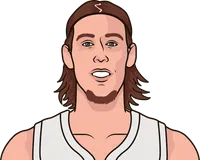 player with 50 fg%, 40 3p% this season off the bench, min 20 games
