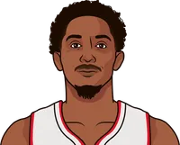 lou williams stats with the raptors