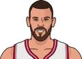 Marc Gasol