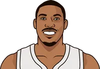 otto porter vs cle, average stats, last 2 years