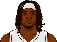 precious achiuwa most threes in a game