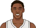 RJ Barrett