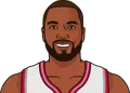 Serge Ibaka