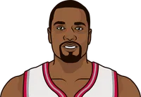 What are the Raptors most points per game in a season?