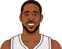 barton gamelogs without jokic